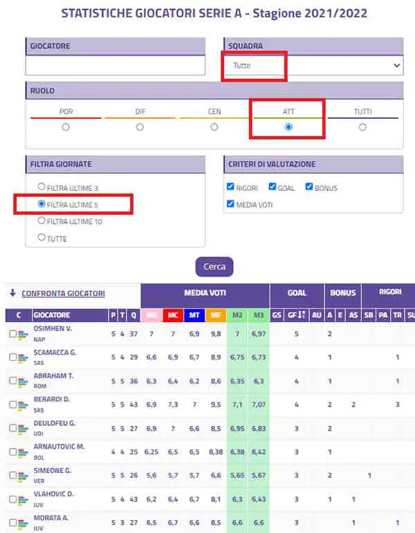 Statistiche fantacalcio - Chi sono gli attaccanti più in forma?